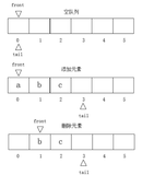 数据结构 01（下）