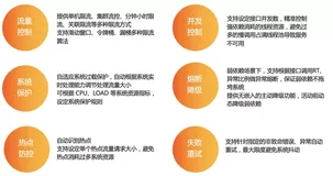 如何利用 AHAS 保障 Web 服务稳如磐石？