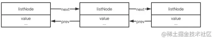 Redis 源码分析链表（list）