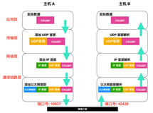 41 张图带你搞懂 TCP 和 UDP（二）