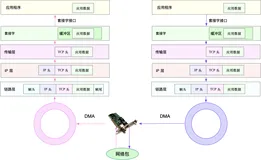 Linux网络知识
