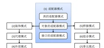 Java的二十三种设计模式（适配器模式（Adapter）、对象的适配器模式）
