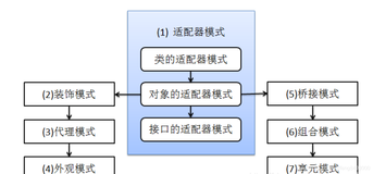 Java的二十三种设计模式（适配器模式（Adapter）、对象的适配器模式）