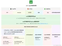 推荐个国产框架，从此轻松开发 小程序/App/h5