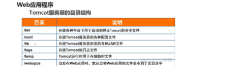 33tomcat目录结构