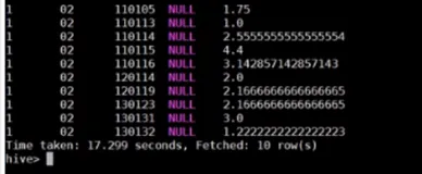 电商项目之流量类指标平台统计表 SQL 实现｜学习笔记