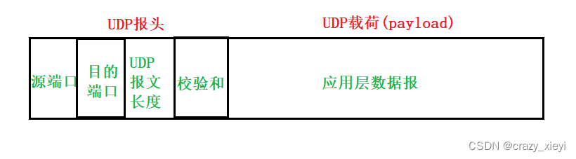 传输层重要协议之UDP协议和TCP协议详解