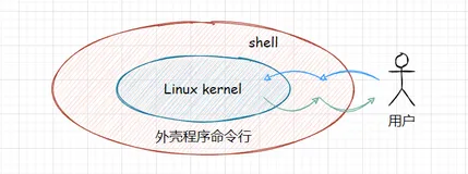 【Linux】权限管理