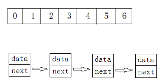 【数据结构】动态顺序表(C语言实现)