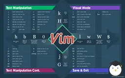 【Linux】顶级编辑器Vim的基本使用及配置
