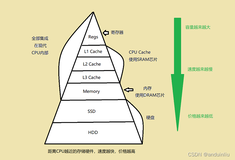 【C语言】初识C语言（中篇）2