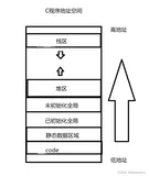【C语言】关键字static的初步剖析