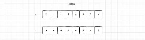 【有营养的算法笔记】基础算法 —— 高精度算法(加减乘除)