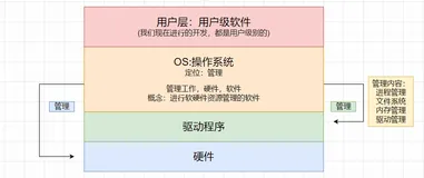 【Linux】基本指令(一)