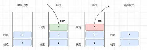 【数据结构】C语言实现顺序栈 && OJ题 —— 有效的括号