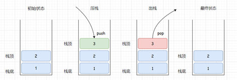 【数据结构】C语言实现顺序栈 && OJ题 —— 有效的括号