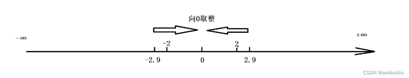 【C语言】初识C语言（中篇）