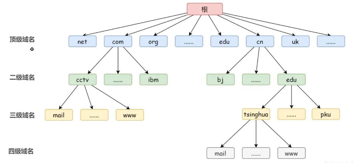 域名结构.jpg