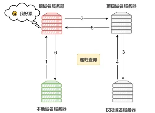 递归查询.jpg