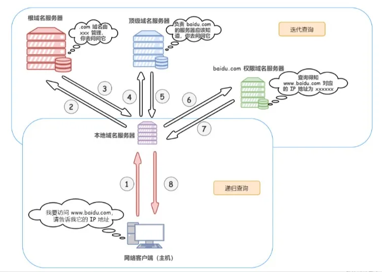 域名解析系统.jpg