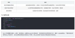 AQS(AbstractQueuedSynchronizer)——源码分析