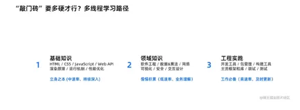 阿里校招前端都有哪些要求？