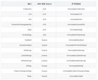 别再重复造轮子了，推荐使用 Google Guava 开源工具类库，真心强大！