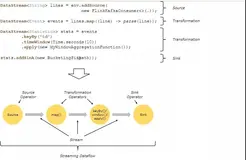 Flink 数据源 DataSource是这个样子的？（一）