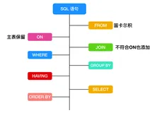 很用心的为你写了 9 道 MySQL 面试题（三）
