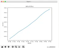 Python编程：解决matplotlib绘图中文乱码问题