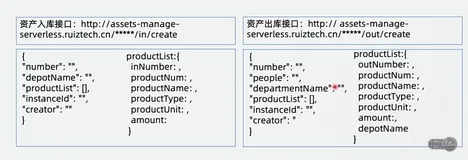 2.3连接企业存量资产管理系统｜学习笔记（一）