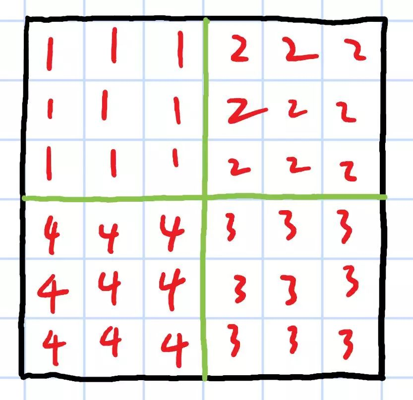 【每日算法Day 93】不用额外空间，你会旋转一个矩阵吗？