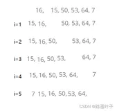 【数据结构】6个例题带你学会直接插入排序和希尔排序