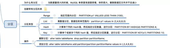 面试必问的 MySQL 知识点，你还有哪些没准备好，赶紧收藏脑图！（下）