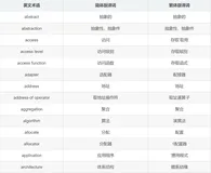 Effective C++ 英中简繁术语对照