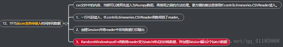 NLP之TFTS读入数据：TF之TFTS读入时间序列数据的几种方法（二）