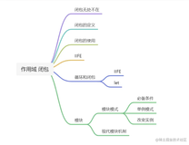 喂，别忙着过七夕了，闭包彻底搞懂了吗？