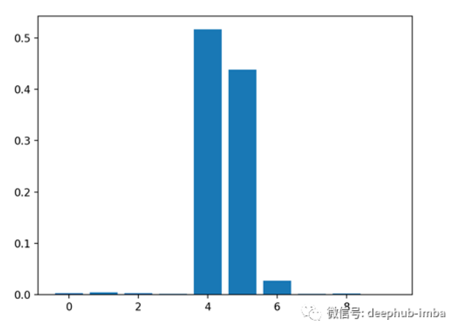 如何用Python计算特征重要性?(二)-阿里云开发者社区