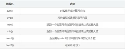 MySQL数据库常用的指令 -- 持续更新