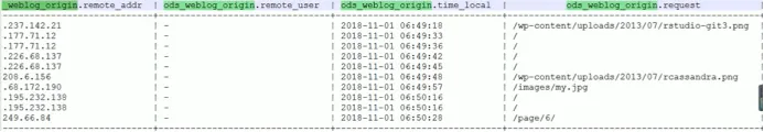 网站流量日志分析—数据入库—宽表、窄表由来概述|学习笔记