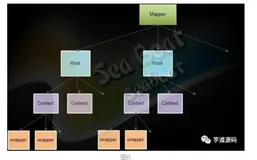 如何使用 Arthas 定位 Spring Boot 接口超时