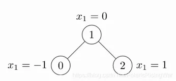PyTorch Geometric (PyG) 入门教程