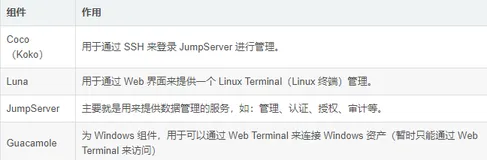 JumpServer 堡垒机