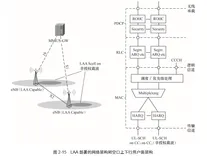 关键技术六：LTE-A LAA 及 LWA 联合互操作 | 带你读《5G UDN（超密集网络）技术详解》之十五