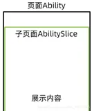 （1.1）HarmonyOS鸿蒙中Ability概念及意义