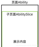 （1.1）HarmonyOS鸿蒙中Ability概念及意义