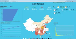 【项目】全国疫情实时追踪——python爬虫+flask+echarts实现(超详细)(一)