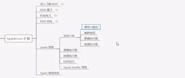 Spark 原理_总体介绍_概要 | 学习笔记