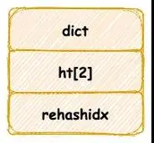 阿里面试官：HashMap 熟悉吧？好的，那就来聊聊 Redis 字典吧！