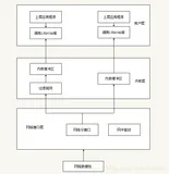 网络安全之Nmap